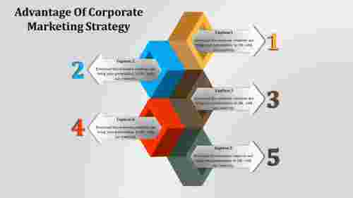 corporate marketing strategy ppt-Advantage Of Corporate Marketing Strategy